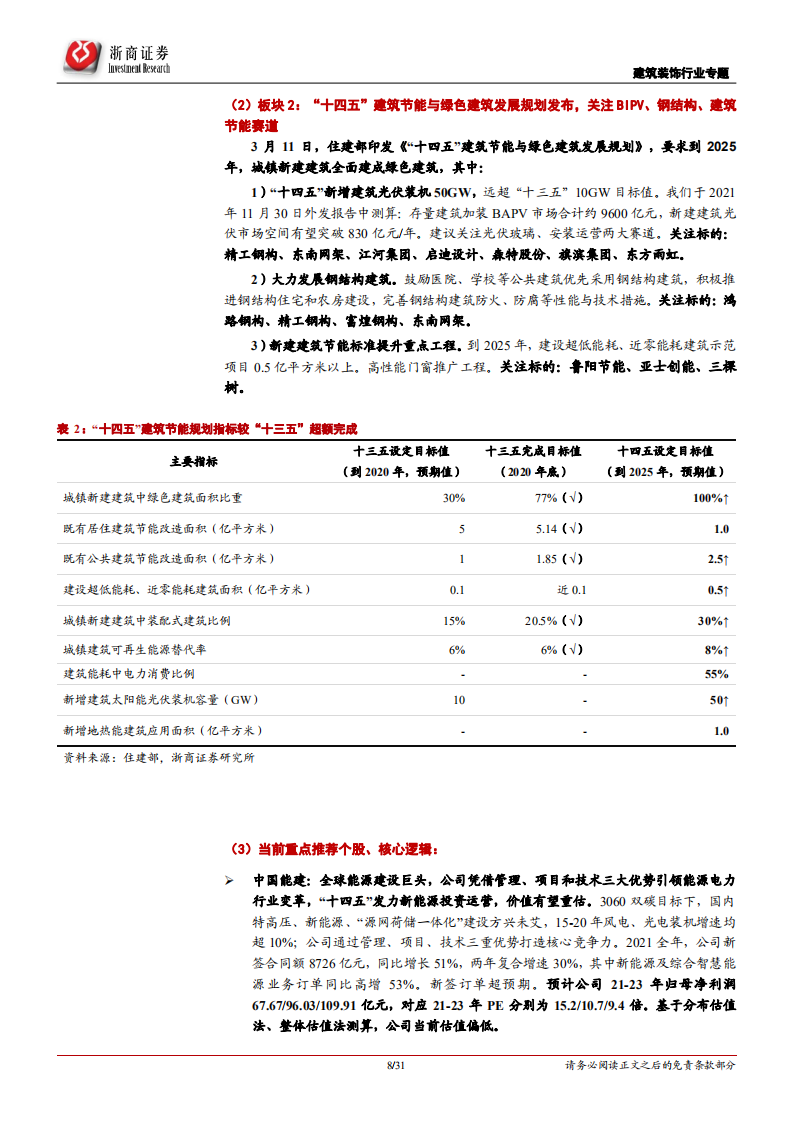 建筑装饰行业专题报告：稳增长迎开门红、回调之下积极布局建筑央企，BIPV落地年看好赛道&beta;-20220316.pdf 第8页