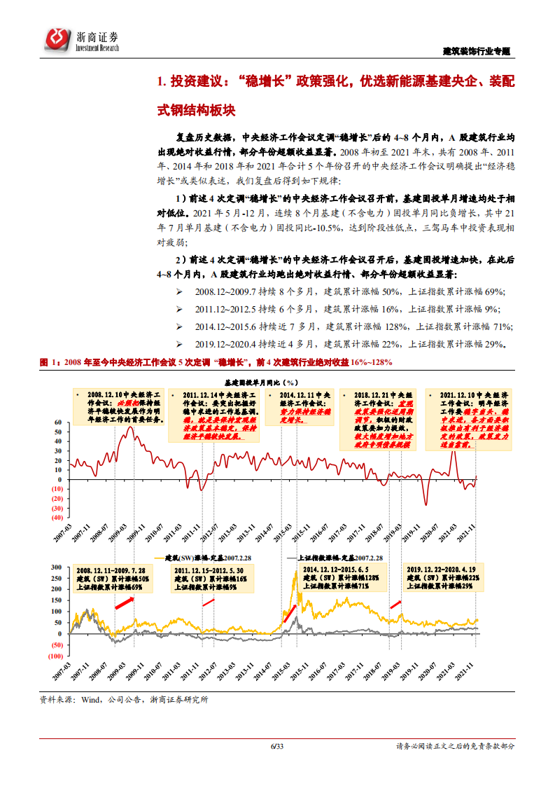 建筑装饰行业专题报告：以进促稳！坚定看好建筑行业，积极布局建筑央企、钢结构板块-20220119.pdf 第6页