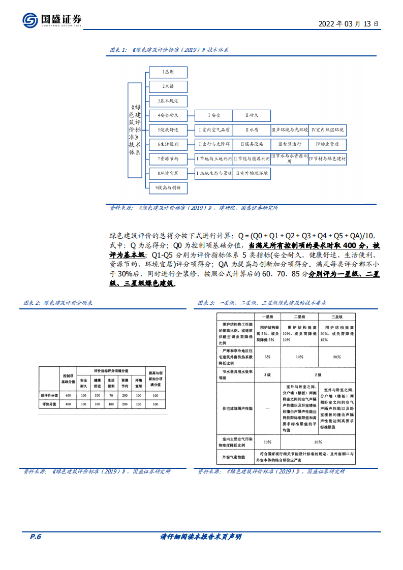 建筑装饰行业专题研究：搭建绿色建筑分析框架，把握行业浪潮投资机会-220313.pdf 第6页