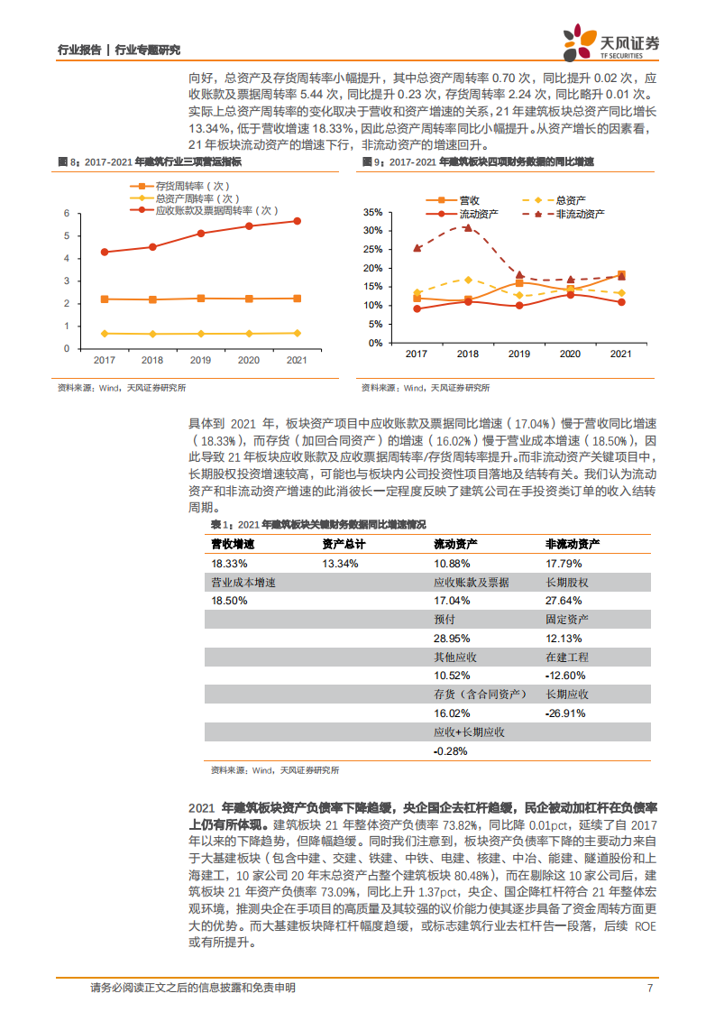 建筑装饰行业专题研究：地方国企高增长，减值损失影响业绩增速-220506.pdf 第7页