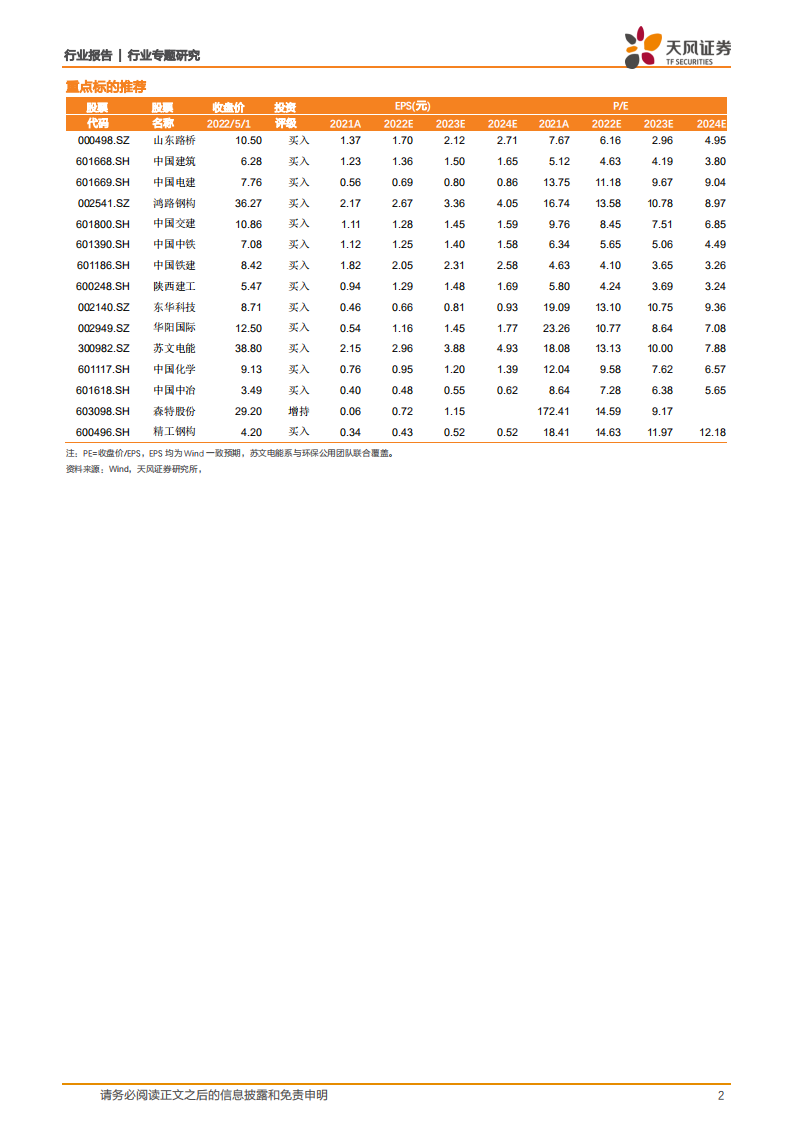 建筑装饰行业专题研究：地方国企高增长，减值损失影响业绩增速-220506.pdf 第2页
