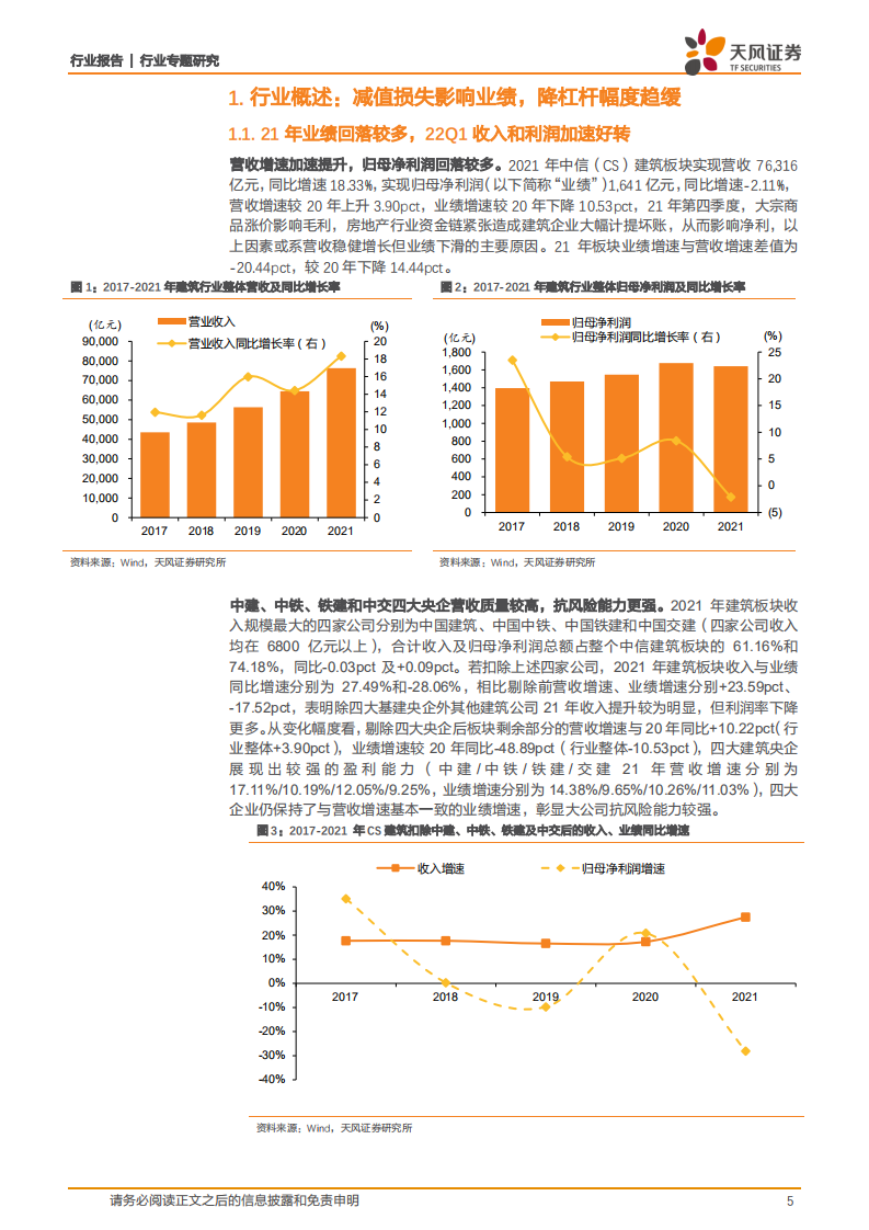 建筑装饰行业专题研究：地方国企高增长，减值损失影响业绩增速-220506.pdf 第5页