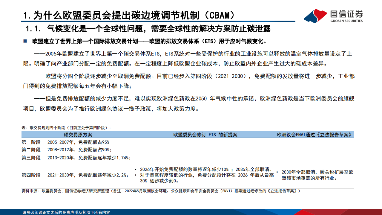 绿色新政行业-双碳视角看欧盟绿色新政政策篇：碳关税对中国及其他以出口中上游高碳产品国家构成影响-220601.pdf 第6页