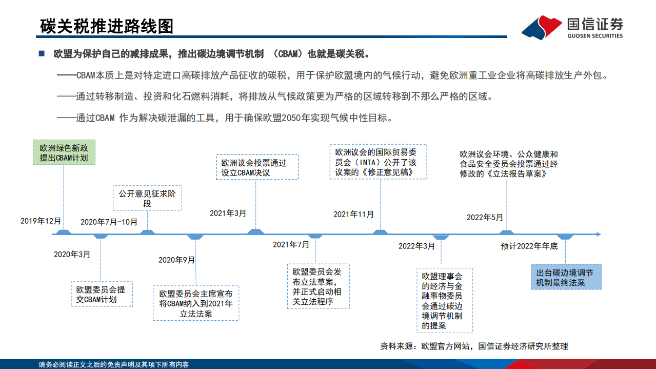 绿色新政行业-双碳视角看欧盟绿色新政政策篇：碳关税对中国及其他以出口中上游高碳产品国家构成影响-220601.pdf 第4页