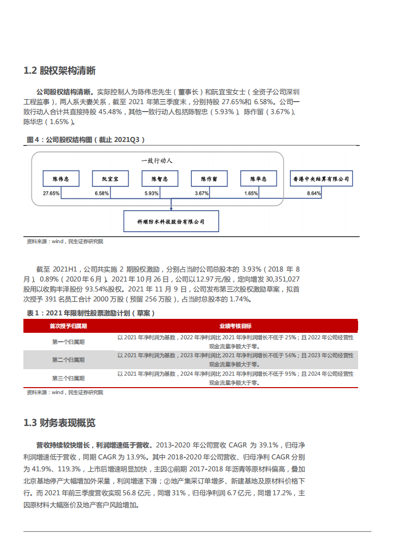 2022年科顺股份股权结构财务分析及防水行业市场规模研究报告.pdf 第5页