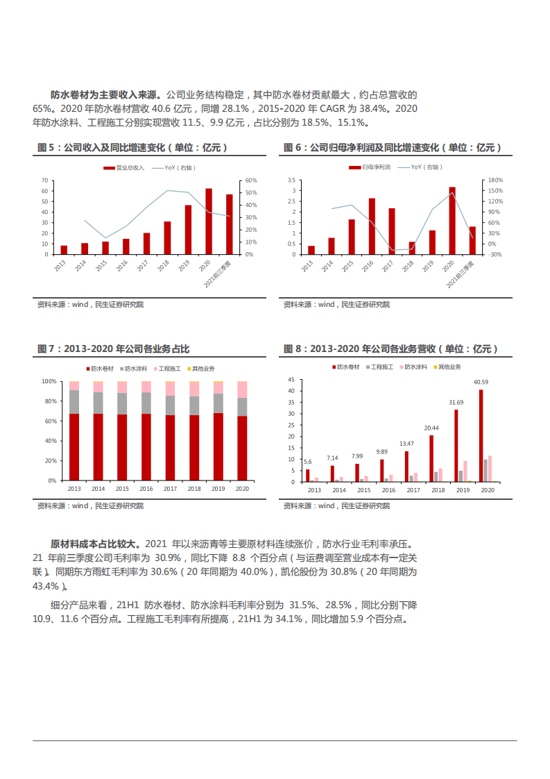2022年科顺股份股权结构财务分析及防水行业市场规模研究报告.pdf 第6页