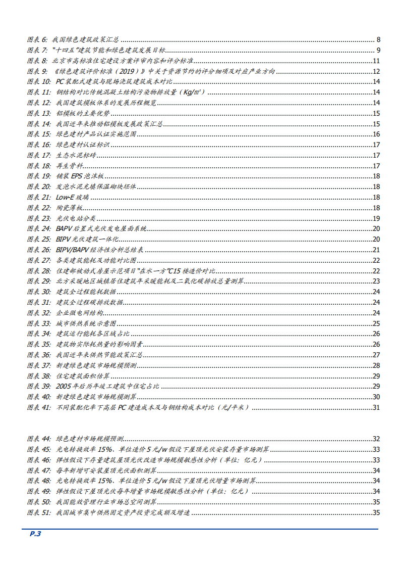 2022年绿色建筑行业市场空间规模数据分析报告.pdf 第2页