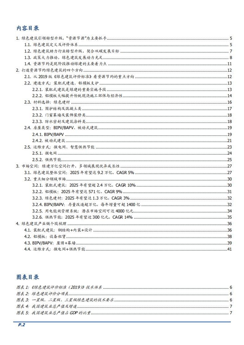 2022年绿色建筑行业市场空间规模数据分析报告.pdf 第1页