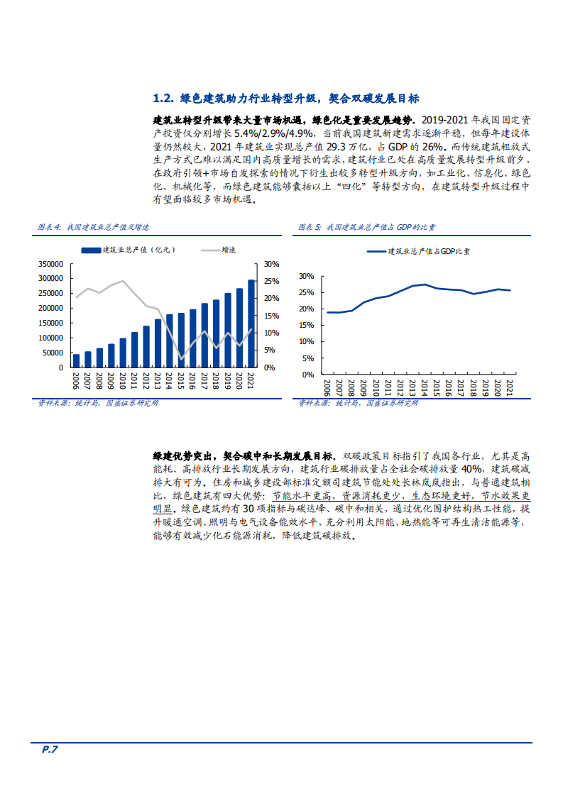 2022年绿色建筑行业市场空间规模数据分析报告.pdf 第6页