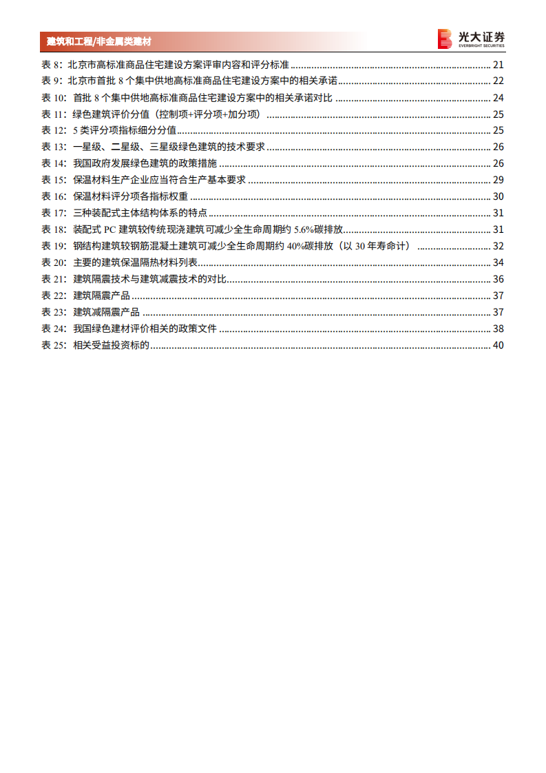 非金属建材行业与建筑工程行业绿建专题研究之三：绿色建筑建材，建筑节能减碳背景下的新&ldquo;蓝海&rdquo;-20220326.pdf 第4页