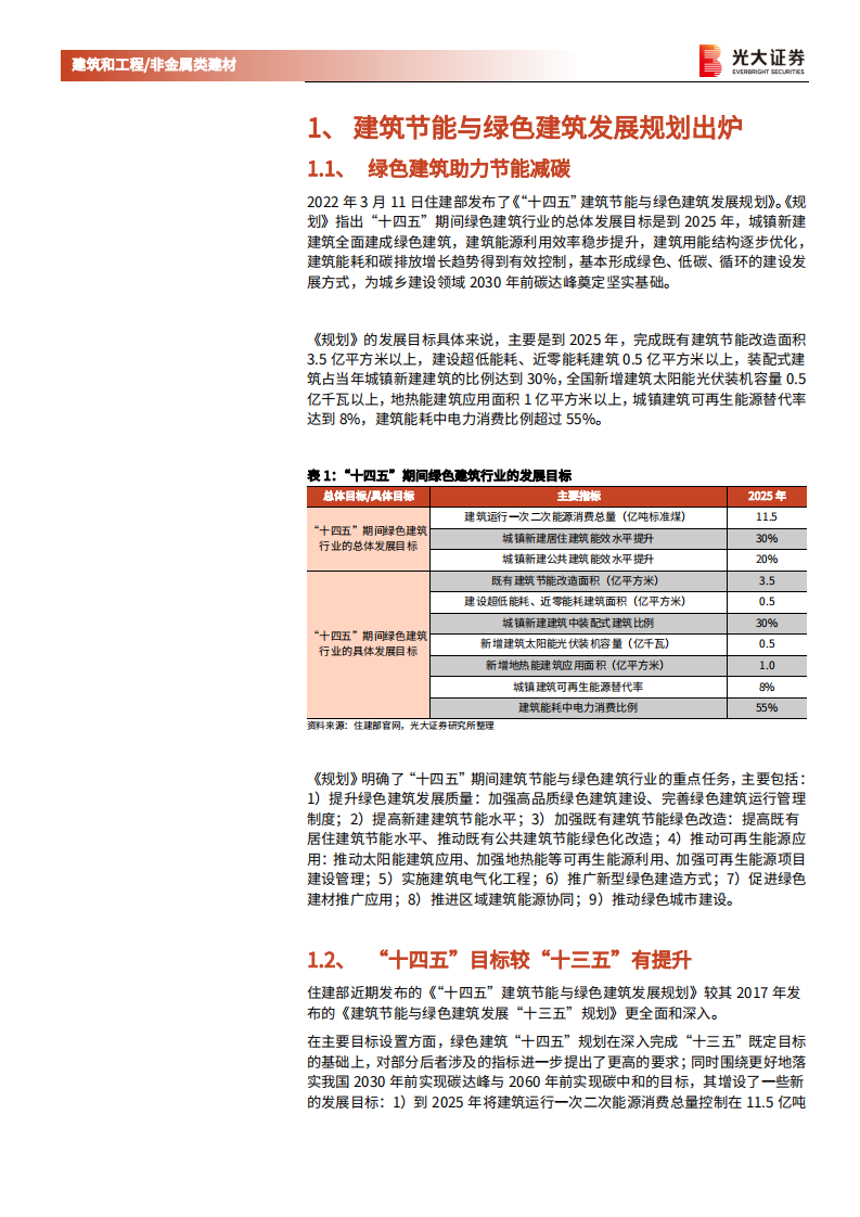 非金属建材行业与建筑工程行业绿建专题研究之三：绿色建筑建材，建筑节能减碳背景下的新&ldquo;蓝海&rdquo;-20220326.pdf 第5页