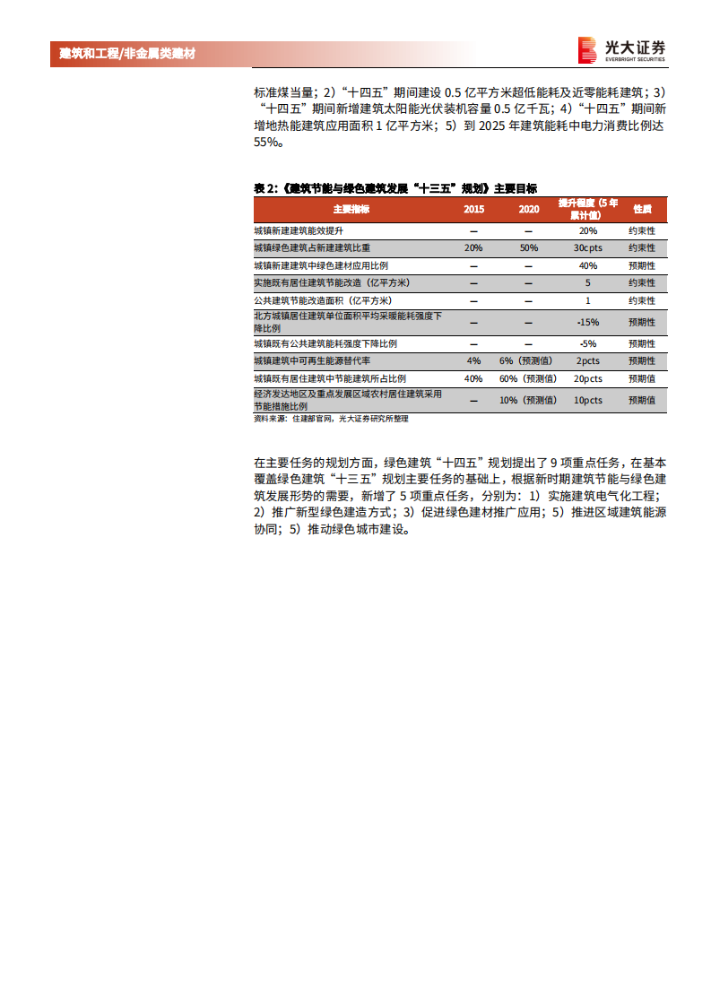 非金属建材行业与建筑工程行业绿建专题研究之三：绿色建筑建材，建筑节能减碳背景下的新&ldquo;蓝海&rdquo;-20220326.pdf 第6页