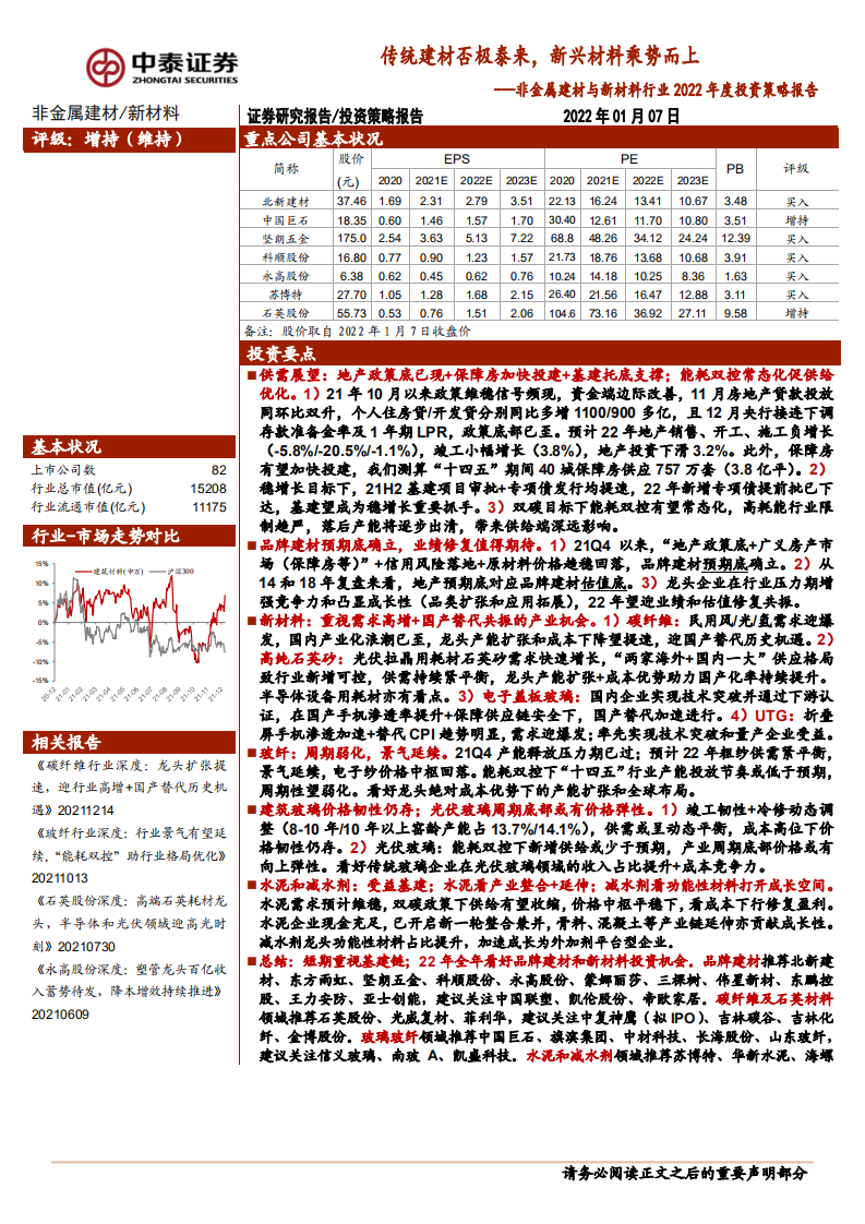 非金属建材与新材料行业2022年度投资策略报告：传统建材否极泰来，新兴材料乘势而上-20220107.pdf 第1页