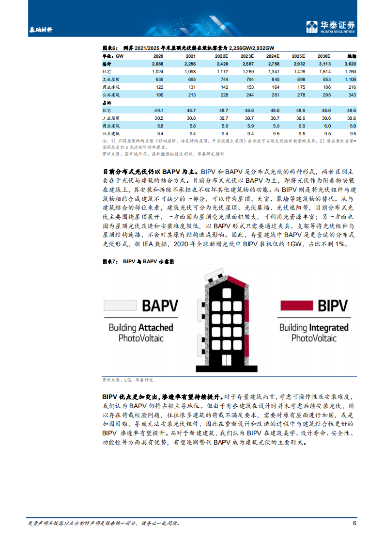 基础材料行业建筑节能专题：薄膜BIPV春潮涌动-220406.pdf 第6页
