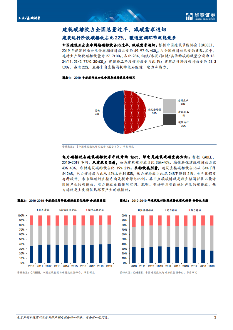 基础材料行业建筑节能专题二：零碳建筑开启进程-220609.pdf 第3页