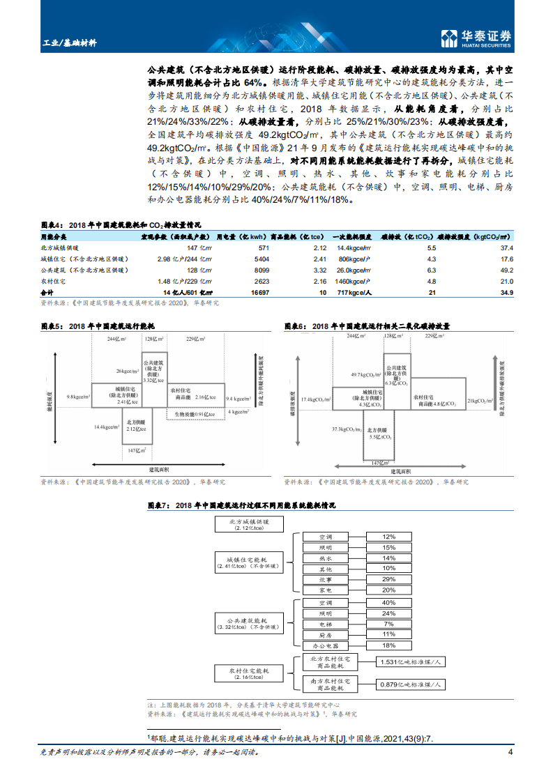 基础材料行业建筑节能专题二：零碳建筑开启进程-220609.pdf 第4页