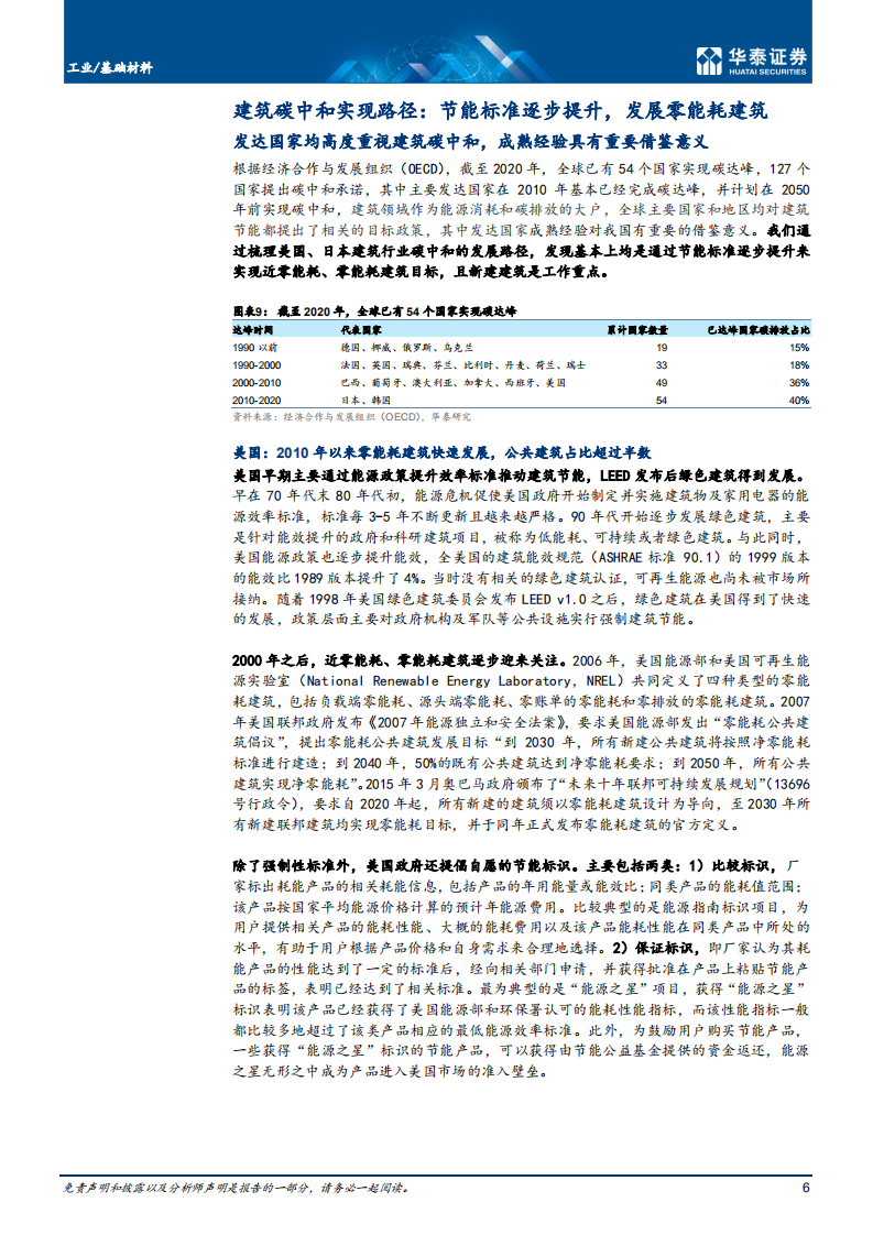 基础材料行业建筑节能专题二：零碳建筑开启进程-220609.pdf 第6页