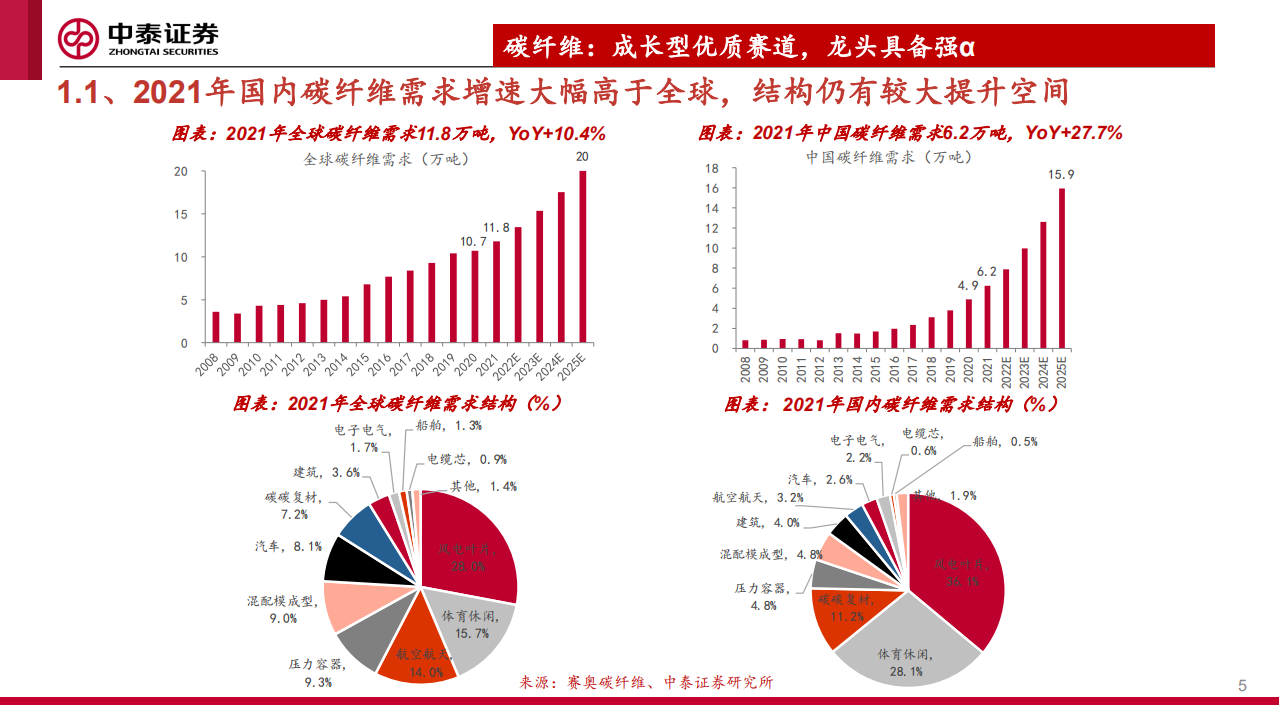 建材&新材料行业：新材料国产替代加速；品牌建材布局正当时-220504.pdf 第5页