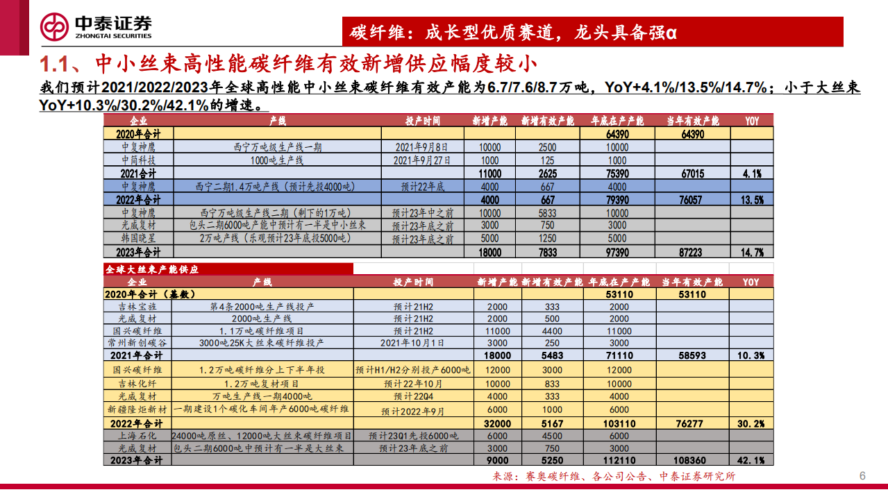 建材&新材料行业：新材料国产替代加速；品牌建材布局正当时-220504.pdf 第6页