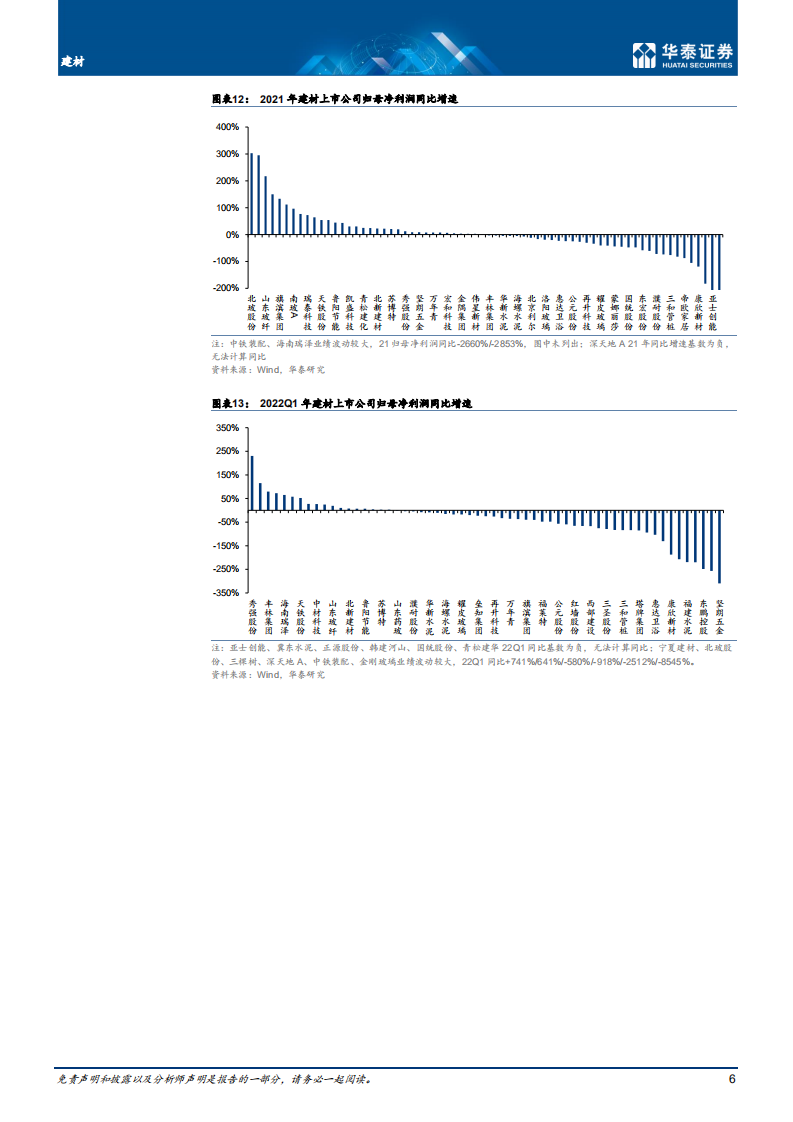 建材行业： 收入与利润增长分化，坚守稳健龙头-220505.pdf 第6页