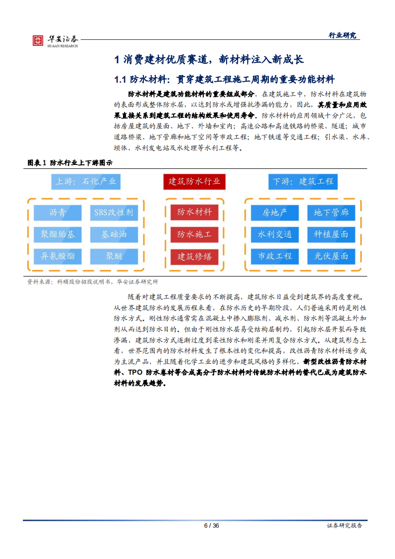建材行业&ldquo;稳增长&rdquo;系列报告（三）：&ldquo;后建筑&rdquo;时代是防水行业的黄金时代-220314.pdf 第6页