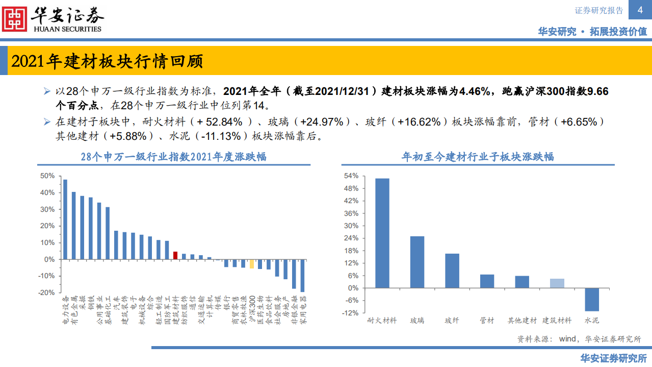 建材行业2022年度投资策略：动能转换，成长进阶-211231.pdf 第4页