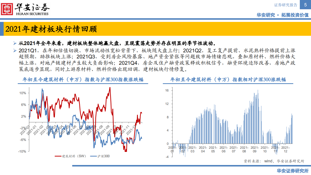建材行业2022年度投资策略：动能转换，成长进阶-211231.pdf 第5页