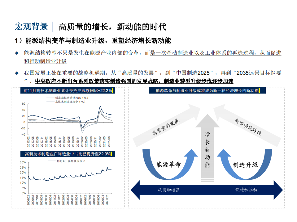 建材行业2022年年度投资策略专题：聚势谋远，向新而生-220107.pdf 第6页