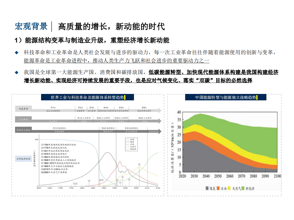 建材行业2022年年度投资策略专题：聚势谋远，向新而生-220107.pdf 第5页