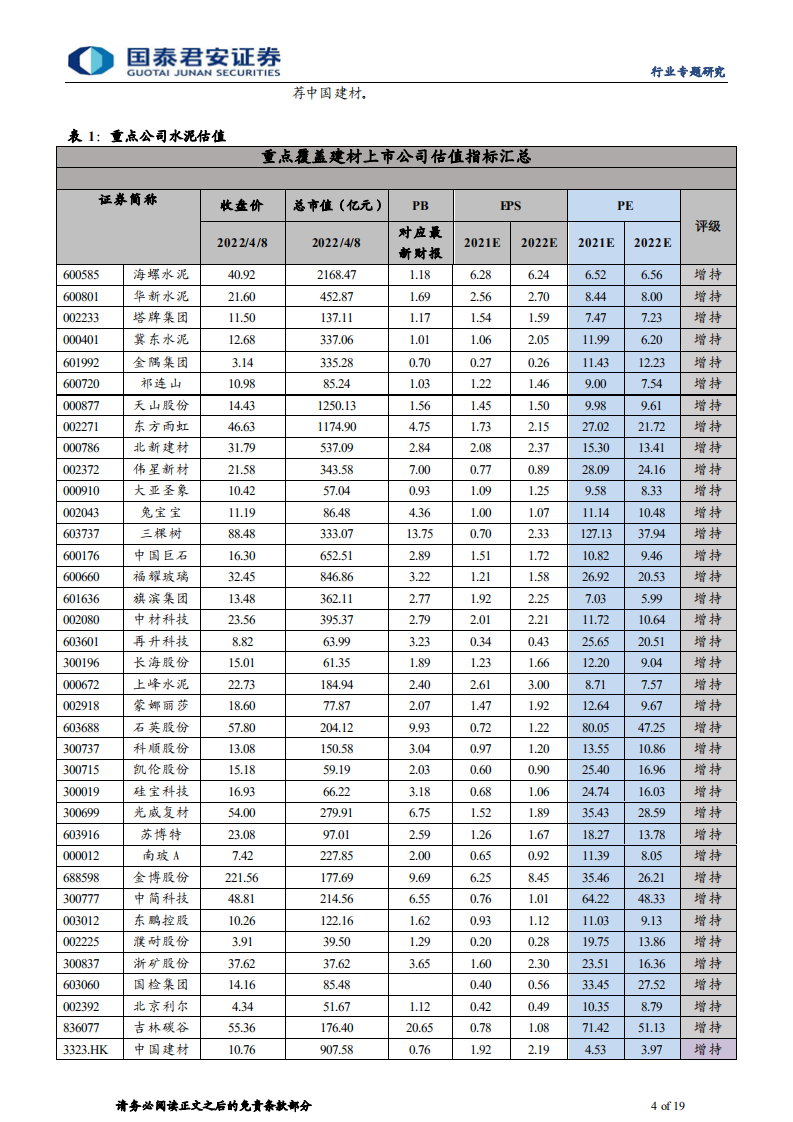 建材行业另类视角看需求专题之四：另类数据研判，再论基建的节奏和姿态-220408.pdf 第4页