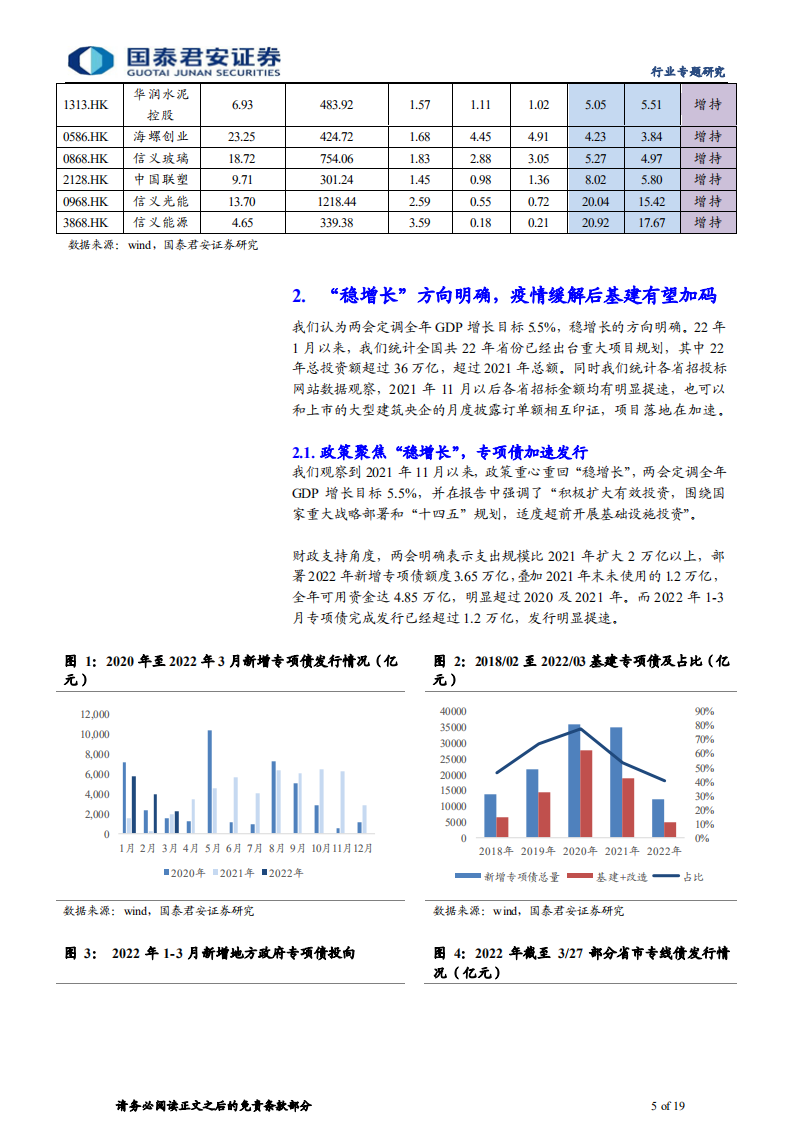 建材行业另类视角看需求专题之四：另类数据研判，再论基建的节奏和姿态-220408.pdf 第5页