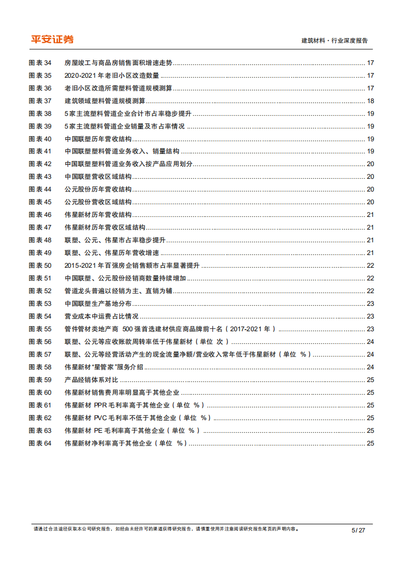 建材行业研究框架系列之二：（塑料管道篇），多点开花支撑行业需求，龙头强者恒强-220507.pdf 第5页