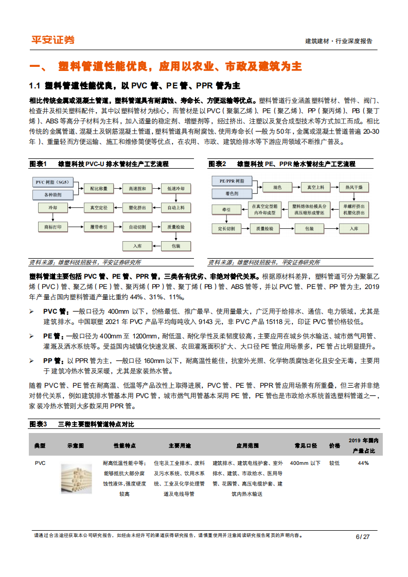 建材行业研究框架系列之二：（塑料管道篇），多点开花支撑行业需求，龙头强者恒强-220507.pdf 第6页