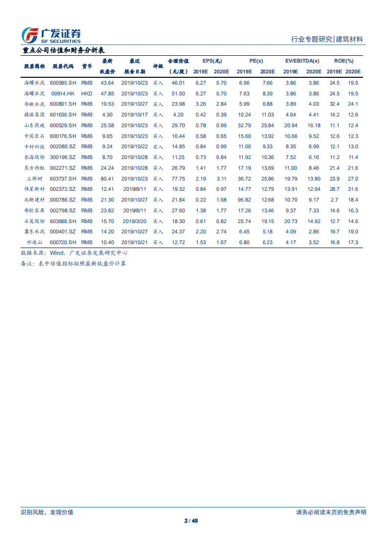 建筑材料行业：2019美国建筑涂料行业研究及对中国的启示.pdf 第2页