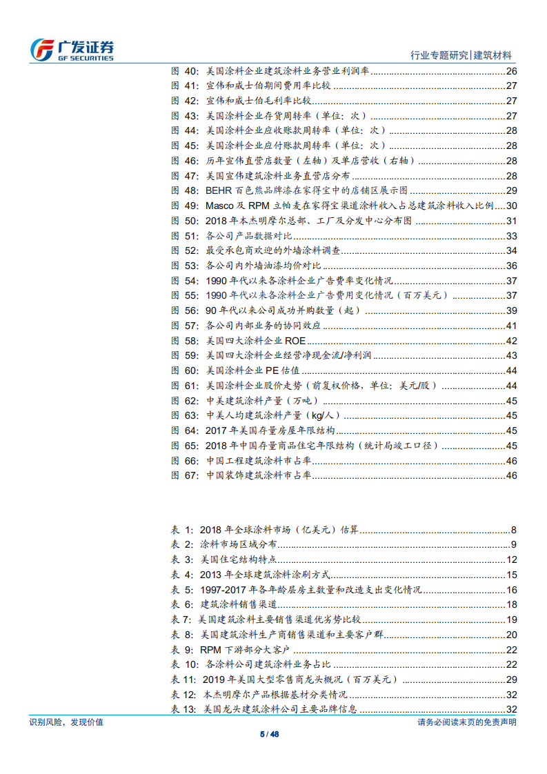 建筑材料行业：2019美国建筑涂料行业研究及对中国的启示.pdf 第5页