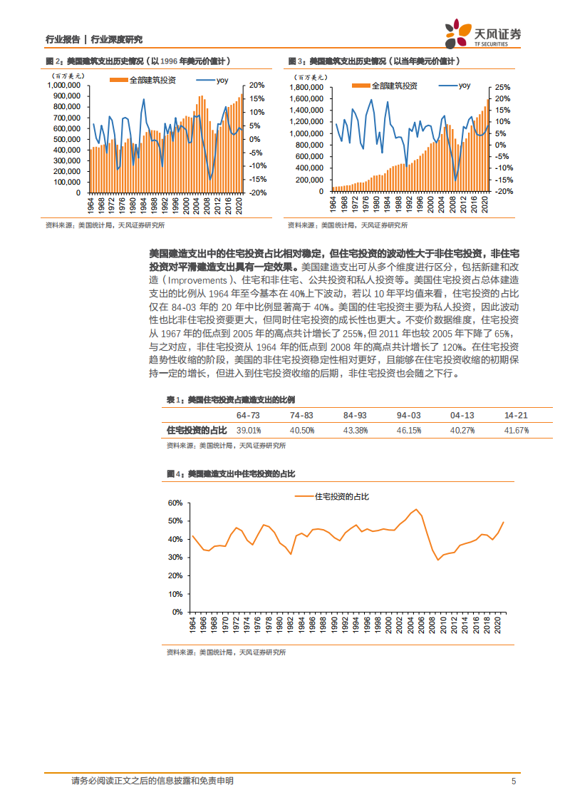 建筑材料行业：对比美国，我国的存量房时代能否开启？-220608.pdf 第5页