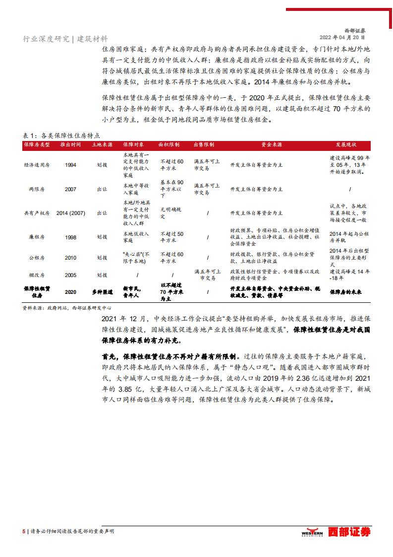 建筑材料行业保障性租赁住房专题研究：落实租购并举，勇做绿色建筑排头兵-220420.pdf 第5页