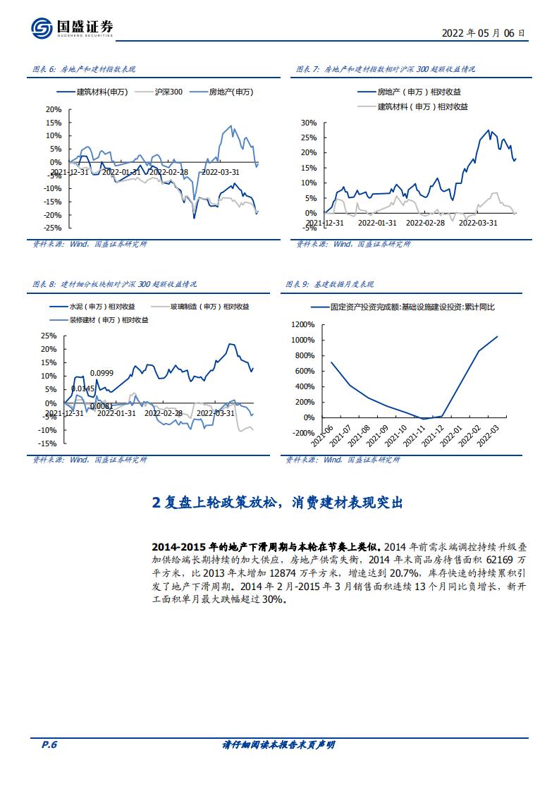建筑材料行业复盘核心启示：锚定基本面是制胜关键-220506.pdf 第6页