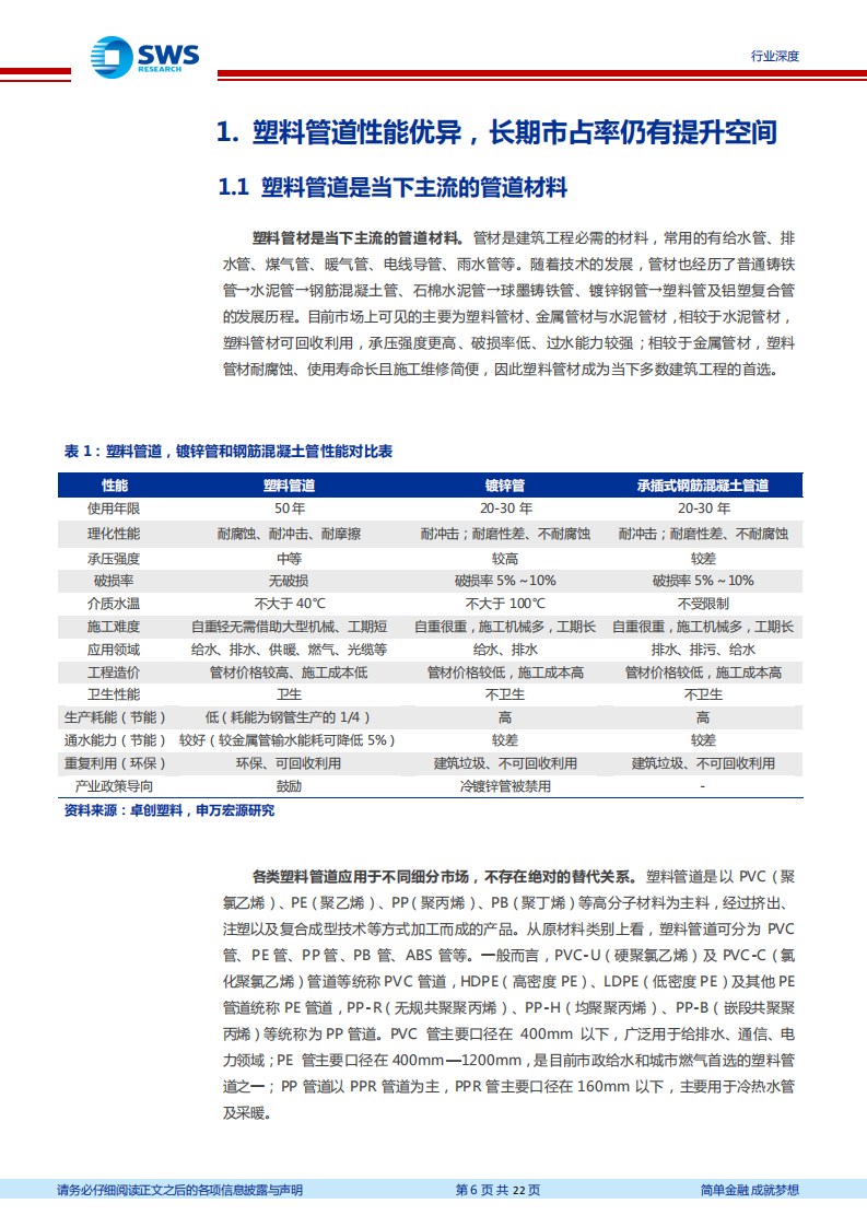 建筑材料行业老基建之新方向系列报告1：管材行业，老旧管网改造刻不容缓，拐点在2022年-20211231.pdf 第6页