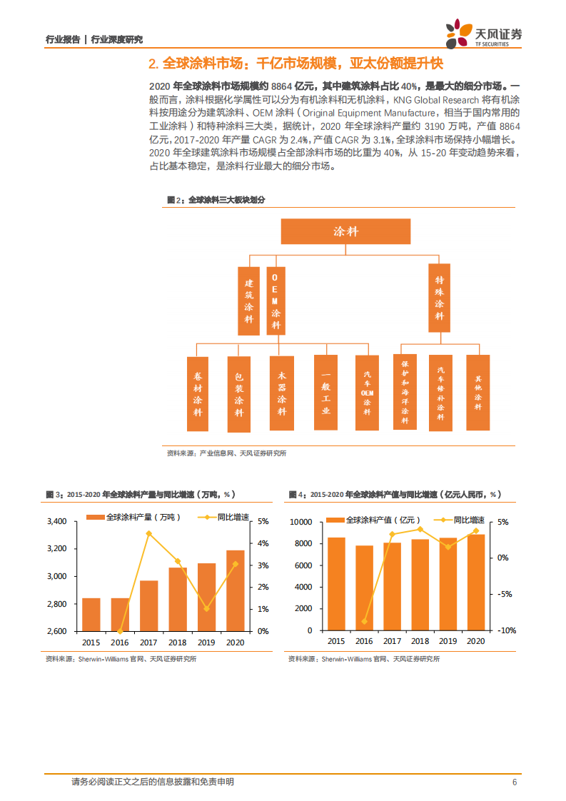 建筑材料行业消费建材系列研究：涂料行业发展报告-211231.pdf 第6页