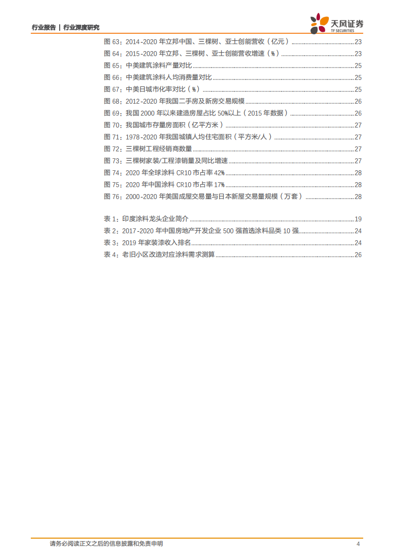 建筑材料行业消费建材系列研究：涂料行业发展报告-211231.pdf 第4页