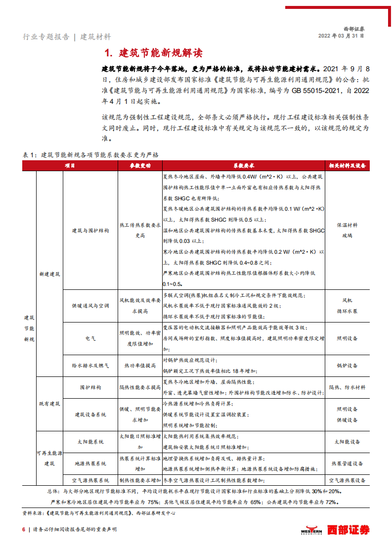建筑材料行业专题报告：《建筑节能与可再生能源利用通用规范》政策解读，建筑节能新规落地在即，产业链迎来新机遇-20220331.pdf 第6页