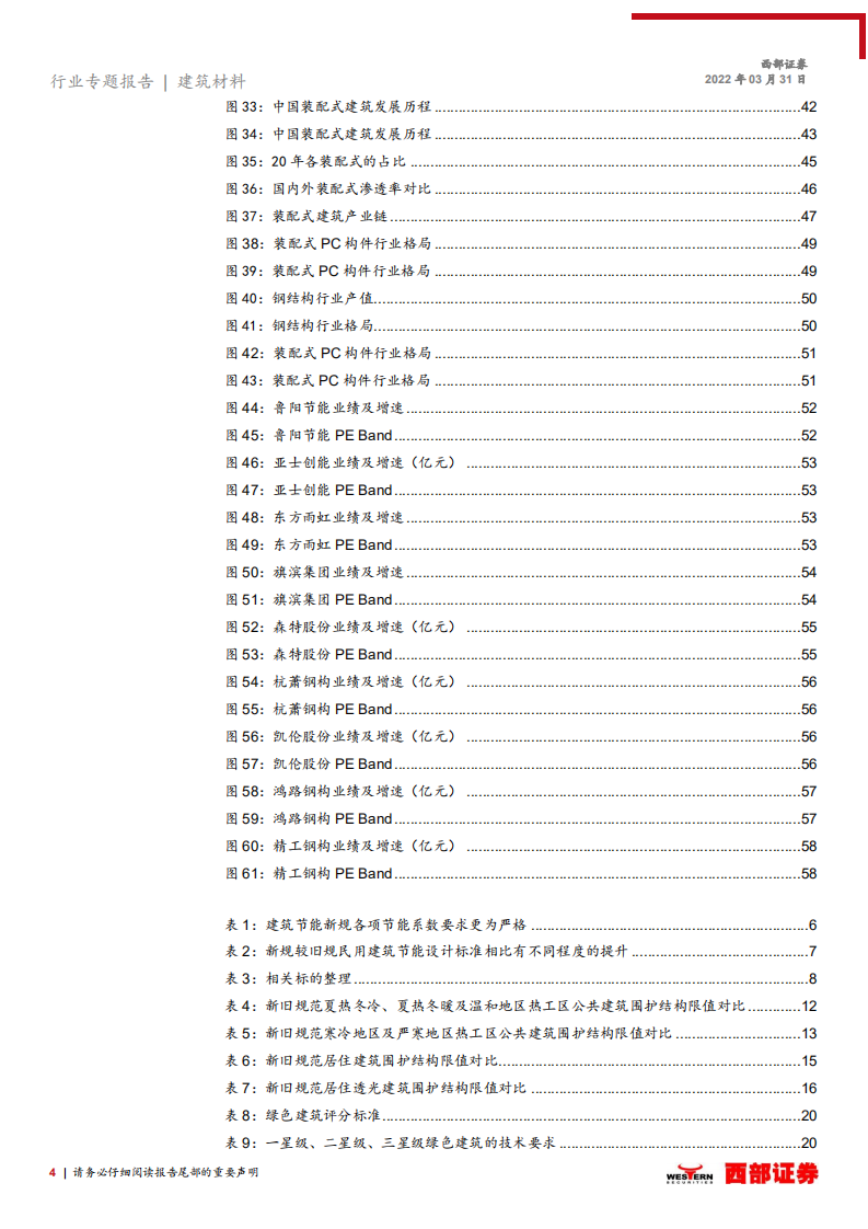 建筑材料行业专题报告：《建筑节能与可再生能源利用通用规范》政策解读，建筑节能新规落地在即，产业链迎来新机遇-20220331.pdf 第4页