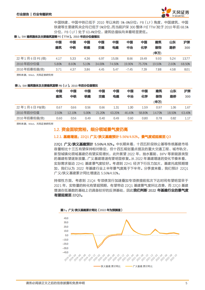 建筑材料行业专题研究：春季躁动又来临，这次有何不同？-220109.pdf 第5页