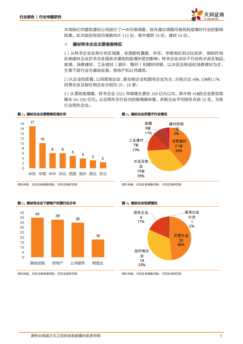 建筑材料行业专题研究：疫情对建筑建材企业的影响，基于113份调查问卷-220517.pdf 第5页