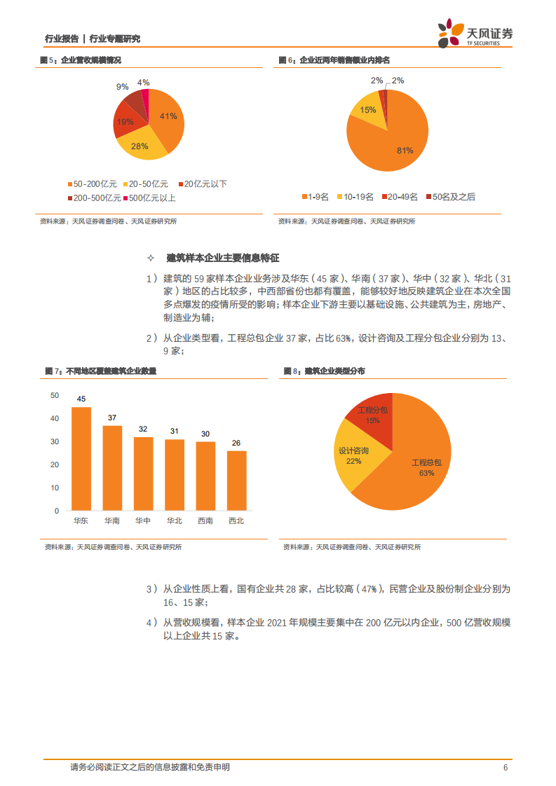 建筑材料行业专题研究：疫情对建筑建材企业的影响，基于113份调查问卷-220517.pdf 第6页