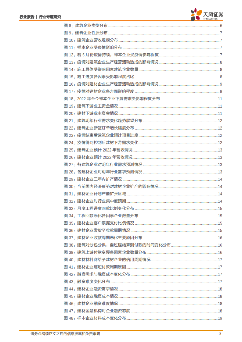 建筑材料行业专题研究：疫情对建筑建材企业的影响，基于113份调查问卷-220517.pdf 第3页
