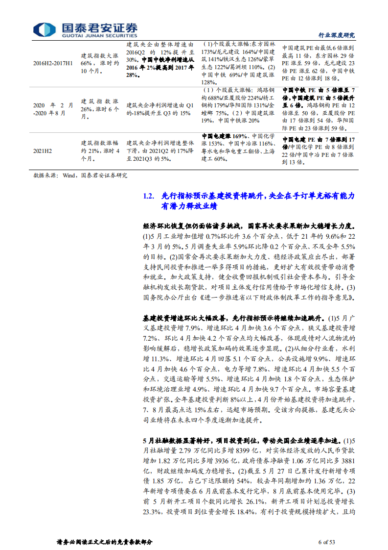 建筑工程行业：基建央企估值未反映业绩超预期弹性和持续性-220628.pdf 第6页