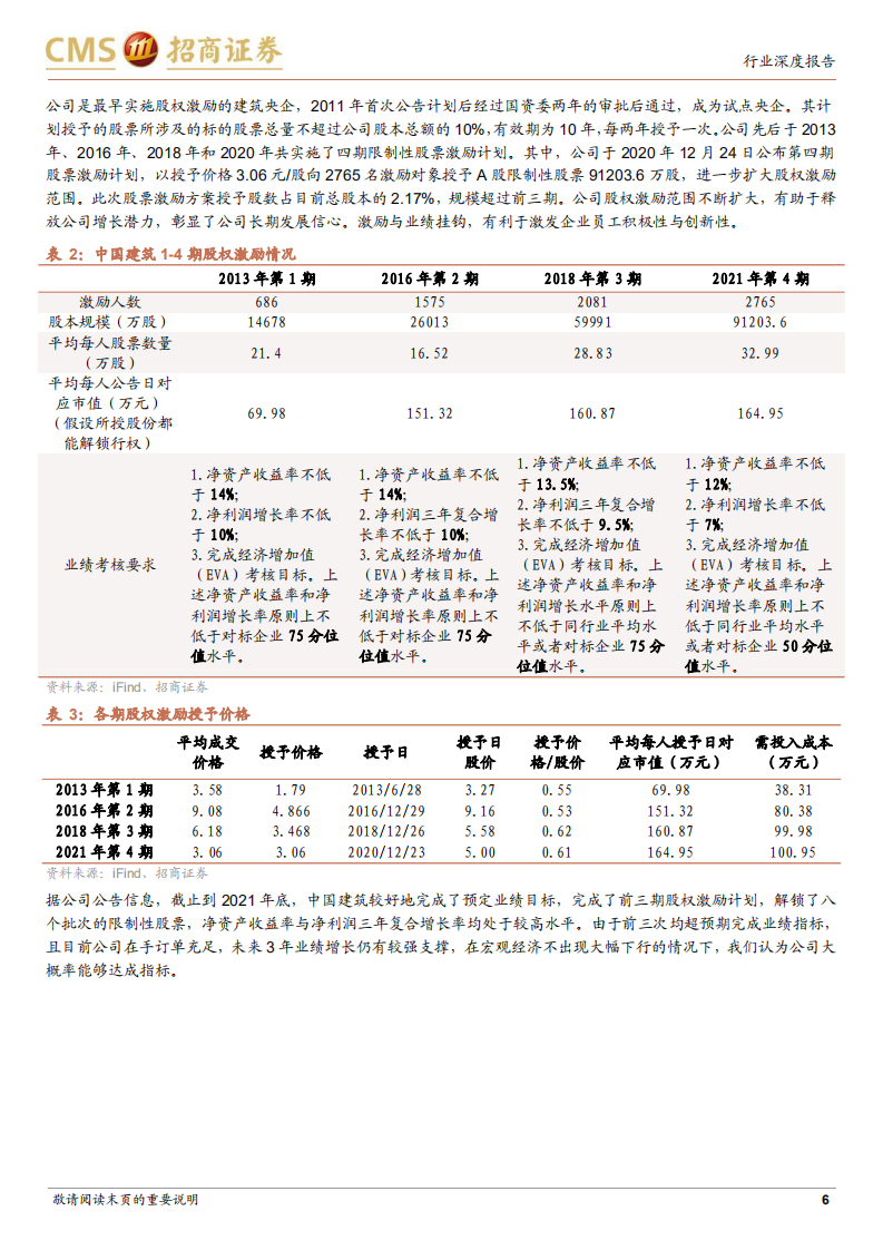 建筑工程行业建筑央企深度研究：市场化的建筑央企改革时间窗口或已到来-220223.pdf 第6页