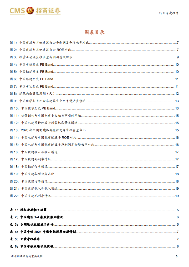 建筑工程行业建筑央企深度研究：市场化的建筑央企改革时间窗口或已到来-220223.pdf 第3页